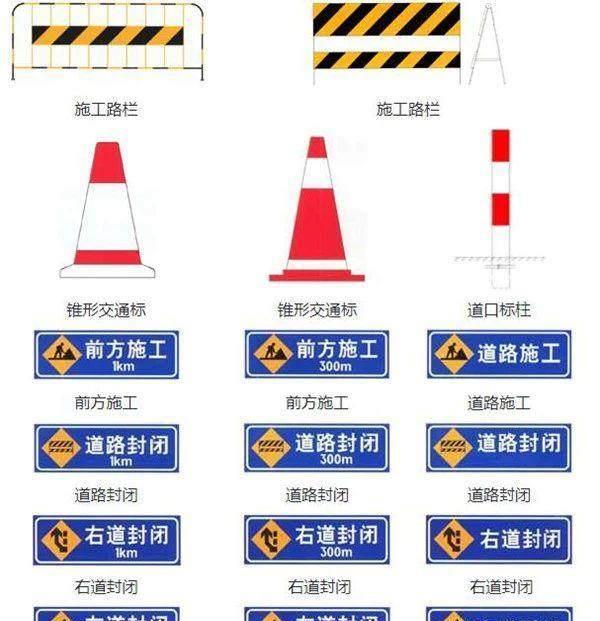 道路施工安全标志图解:这类图标代表的意思是,前方施工,或者前方道路
