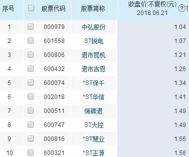 22年头一遭,非ST股票跌破1元面值!这个信号你