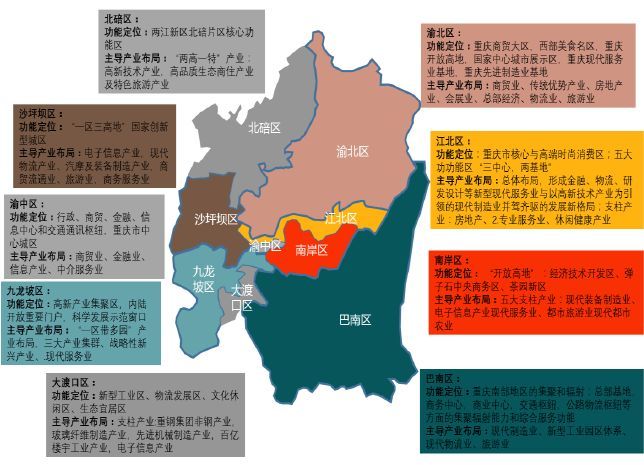 重庆主城产业地图