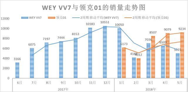 C罗这一脚落叶球能否把WEY踢回正轨?