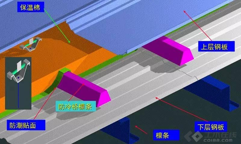 解决办法:作好隔热层,消除水蒸气,且室内壁与室外无冷桥 1,结露原因