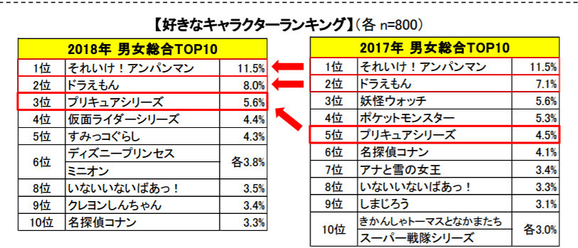 皮卡丘、地缚猫的消失!日本小孩今年都不爱它们了