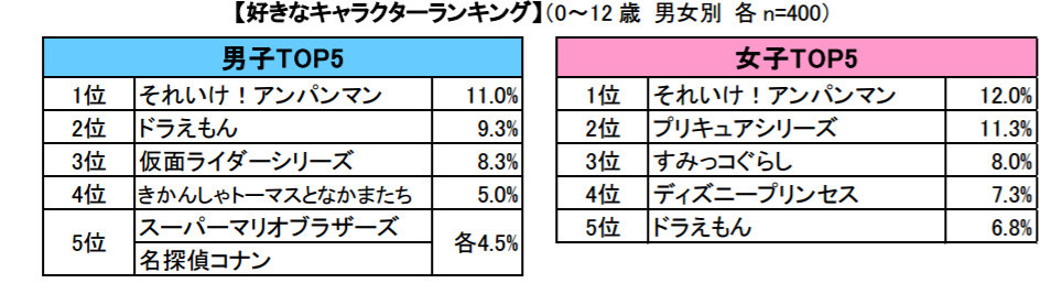 皮卡丘、地缚猫的消失!日本小孩今年都不爱它们了
