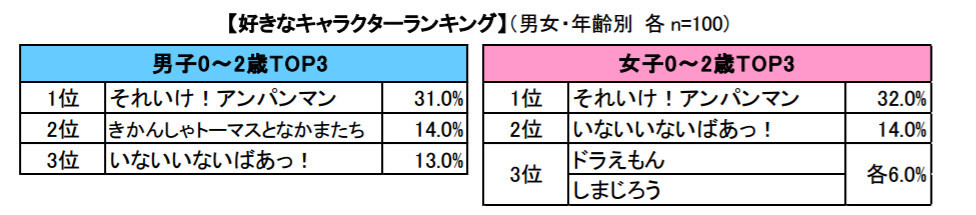 皮卡丘、地缚猫的消失!日本小孩今年都不爱它们了