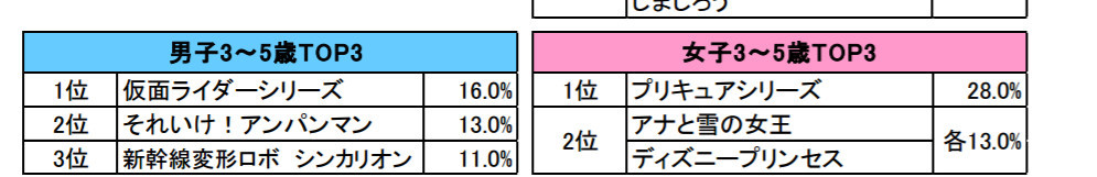 皮卡丘、地缚猫的消失!日本小孩今年都不爱它们了
