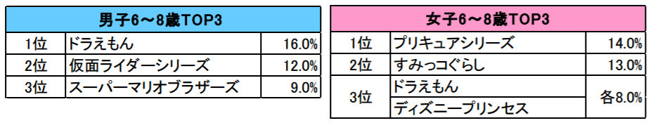 皮卡丘、地缚猫的消失!日本小孩今年都不爱它们了