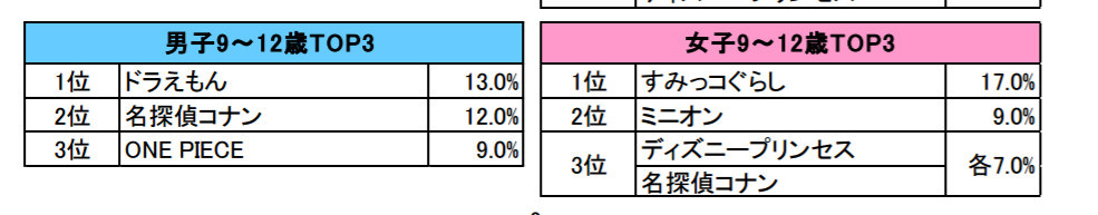 皮卡丘、地缚猫的消失!日本小孩今年都不爱它们了
