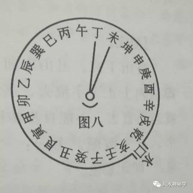 这是癸山丁向,丑山未图.