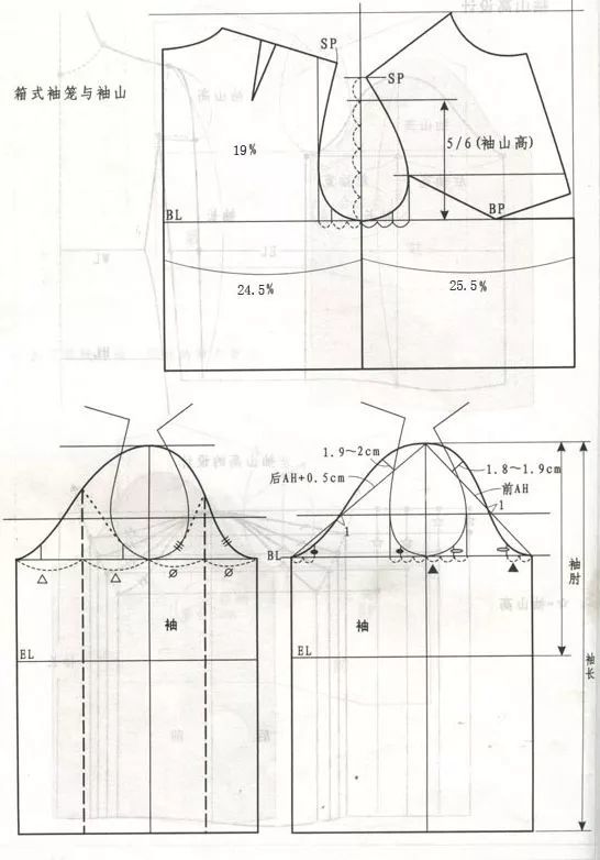 图解袖山高设计