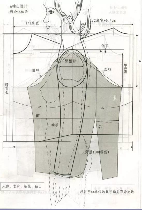 图解袖山高设计