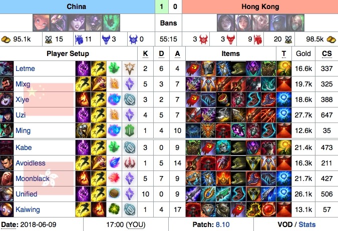 2018亚运会中国战队详细数据:Meiko上场两次