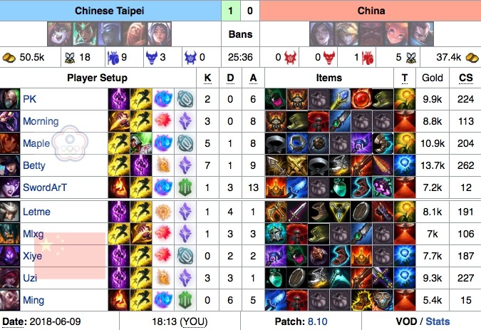 2018亚运会中国战队详细数据:Meiko上场两次