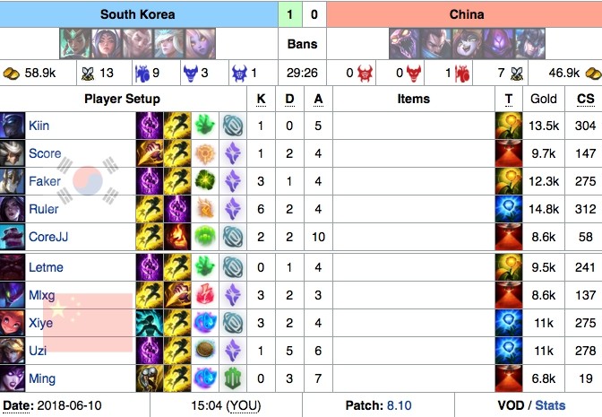 2018亚运会中国战队详细数据:Meiko上场两次