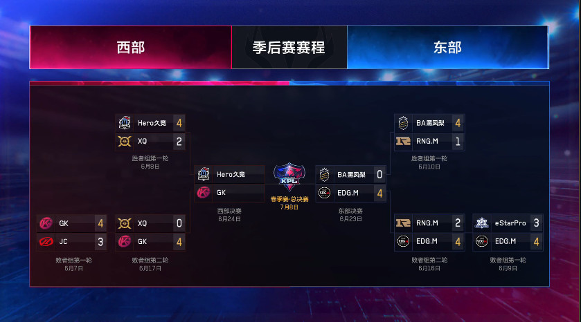 KPL西部决赛前瞻:Hero久竞 vs GK 一黑到底or