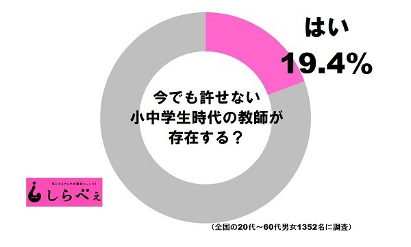 企鹅娘吐槽：你能接受NTR属性的作品吗？