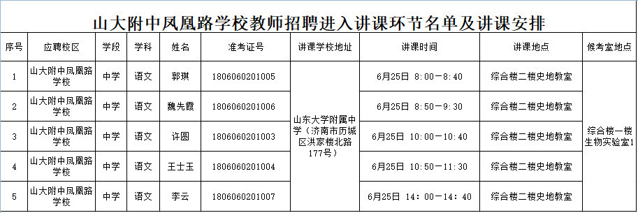 公布山大附中奥体中路,凤凰路学校学校2018年度教师招聘参加讲课名单
