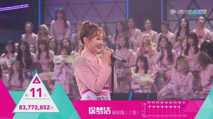 11名的徐梦洁,她值得一个出道位吗?