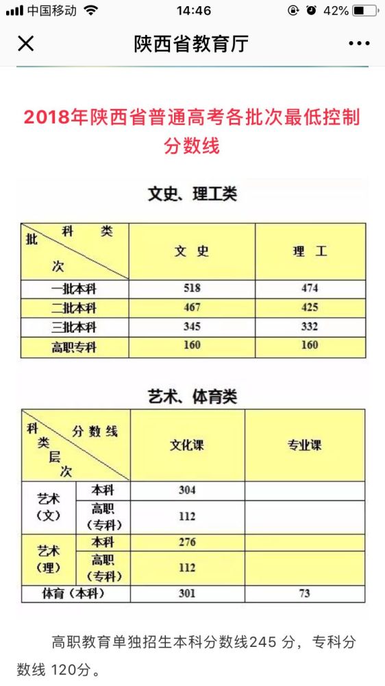 多少分可以上西电 附18专业填报指南 看点快报
