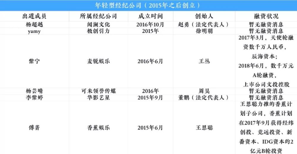 《创造101》收官,经纪公司的战争才刚开始