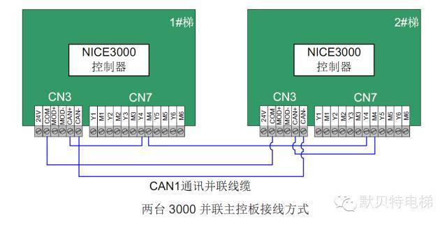 默纳克nice3000new-如何实现两台电梯并联?