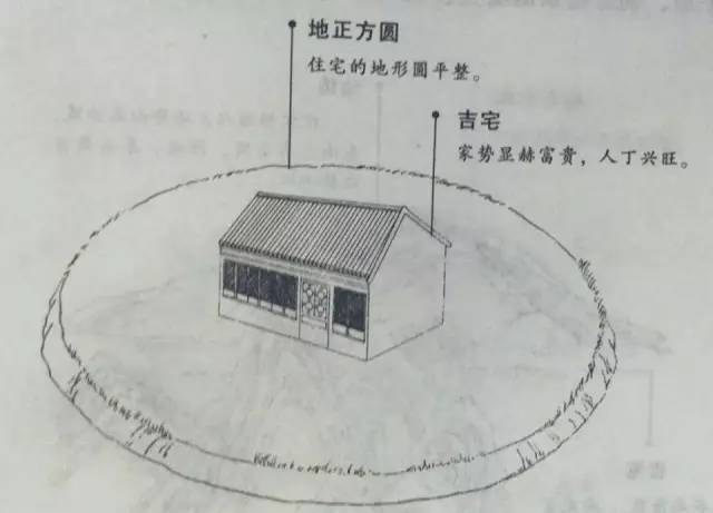 农村上的三大风水吉宅:家庭祥瑞安康,香火旺盛,代代兴旺!