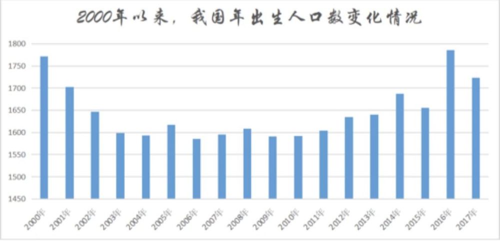2021年我国二孩出生人口为_我国新生儿出生人口(2)