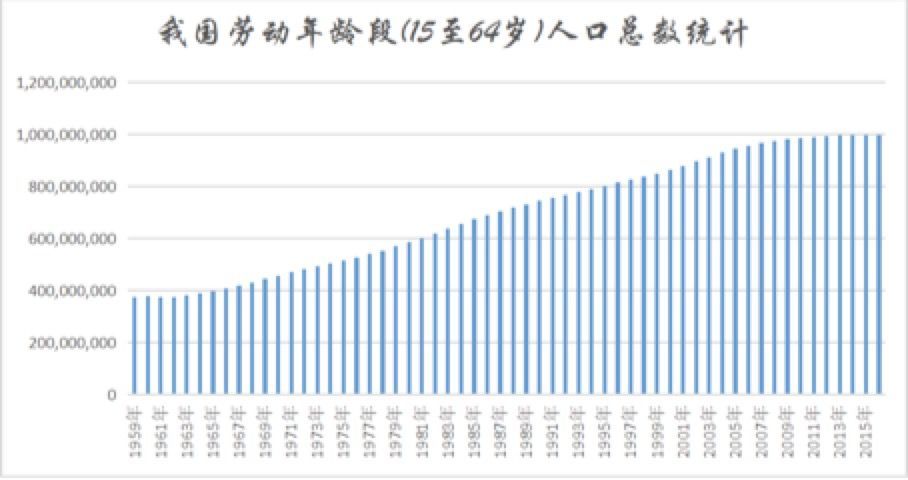 我国人口大约几亿_全国总人口13.7亿(2)