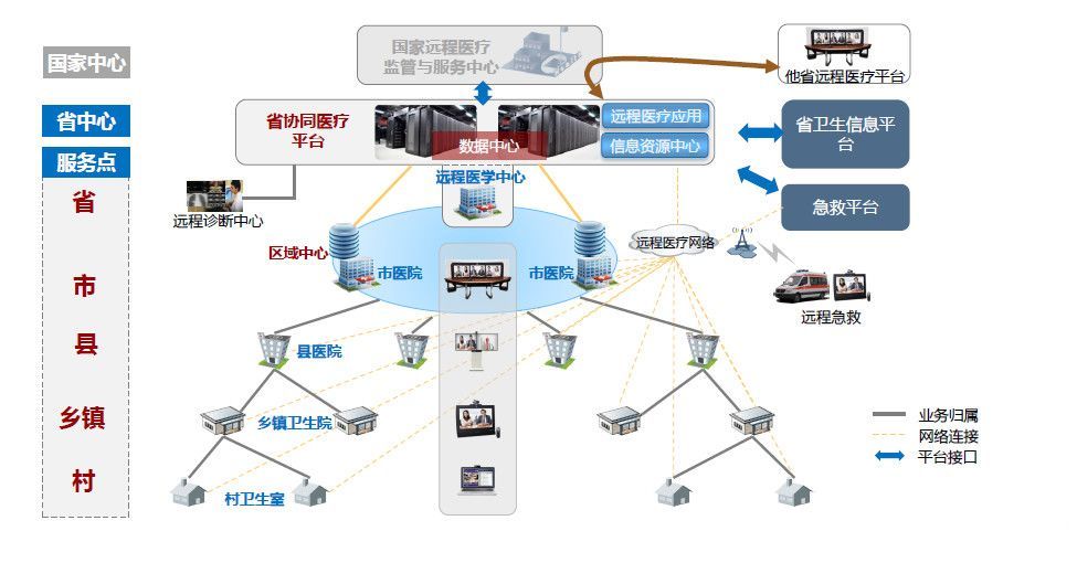 解决方案示意图如下