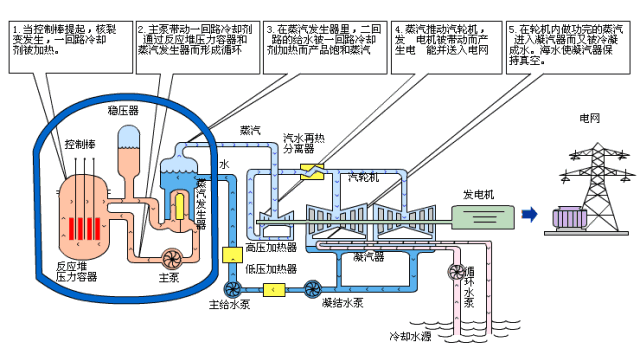 风力发电机用什么原理_风力发电机原理结构图