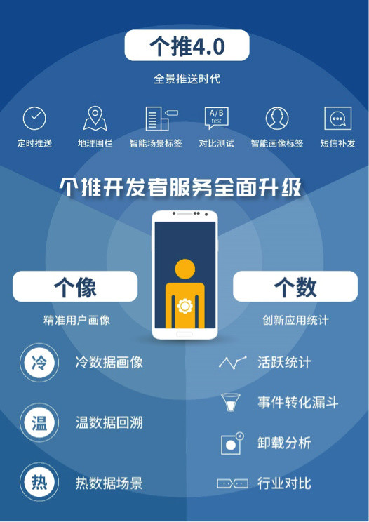 个推开发者服务全面升级，用数据助力开发者精准运营