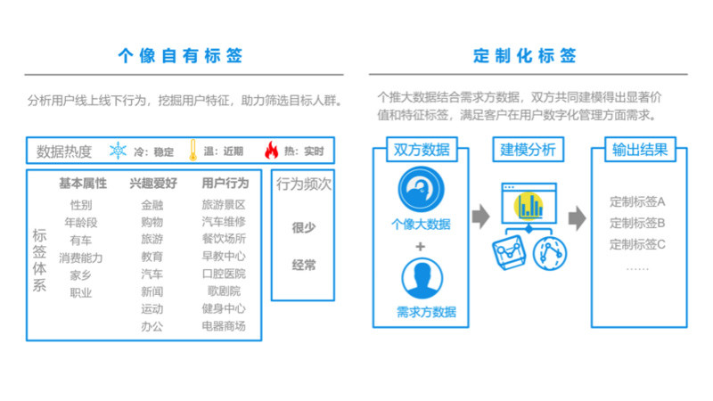个推开发者服务全面升级，用数据助力开发者精准运营