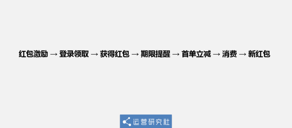 在此环节,文案的配合是这样的