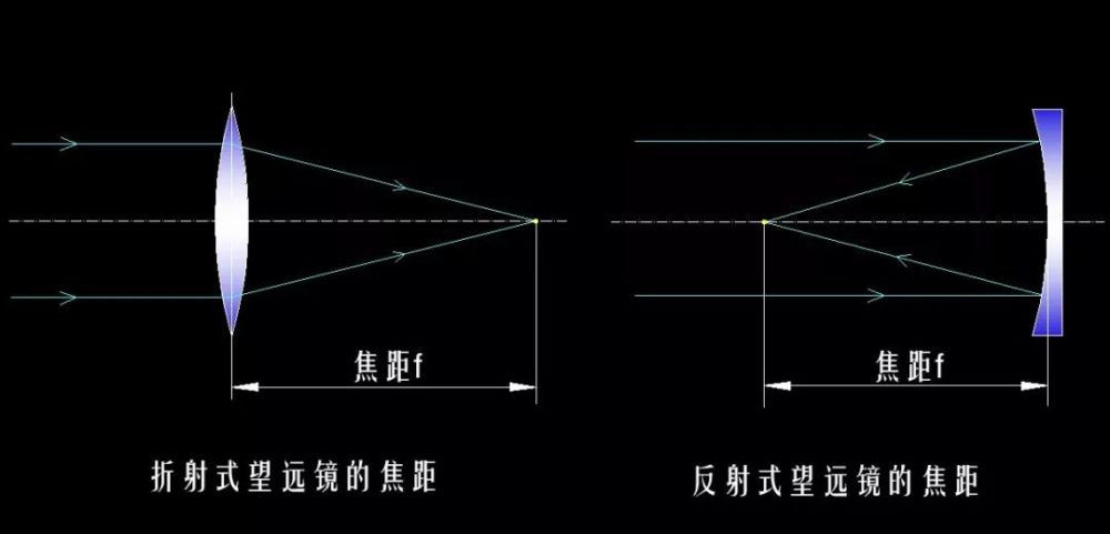 刚入门的天文爱好者在选择天文望远镜的时候往往会对其各种参数感到