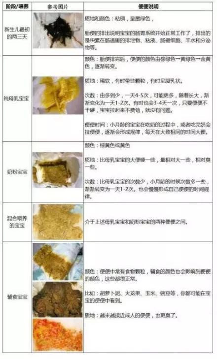 多数是 病毒性引起的,建议 带着宝宝的便便去医院化验,最好能够让