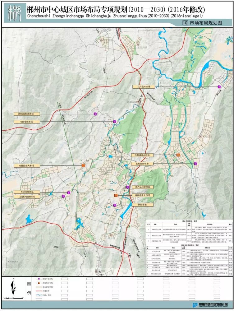 关乎郴州人的衣食住行,全是干货 ↓↓   老旧市场整合规划   郴州