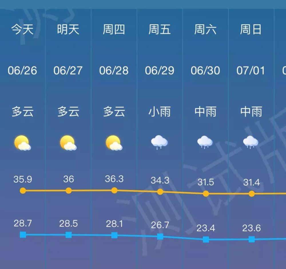 信号这些地方最高气温37℃+,湖北气象文章