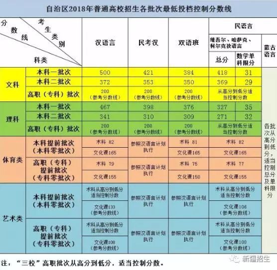 哈密市二中高考再创佳绩,最高分687,文理科600分