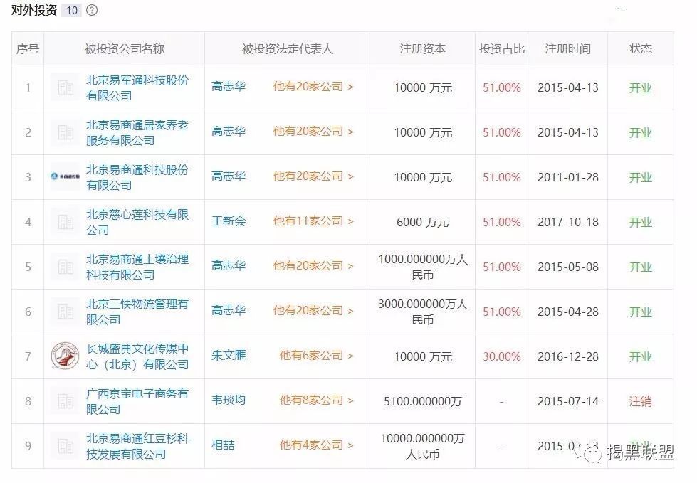 易商通,又一个消费全返模式崩盘,操盘手还在吹