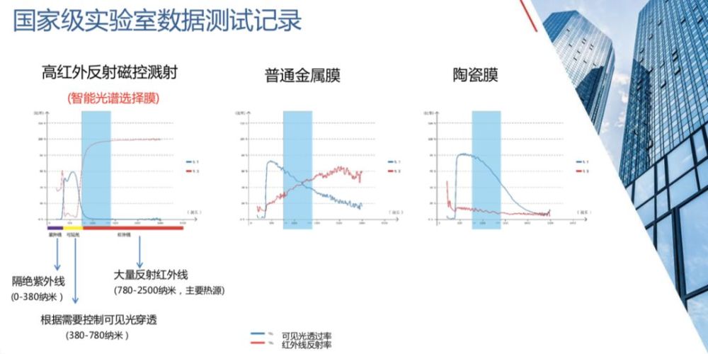 更正 贴家里的不是汽车膜 看点快报