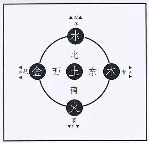 大人口造句