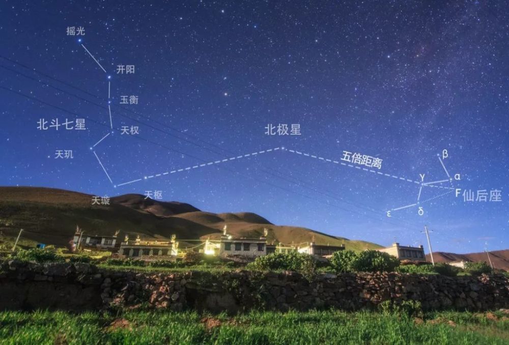 星空方向标——大熊座(下)