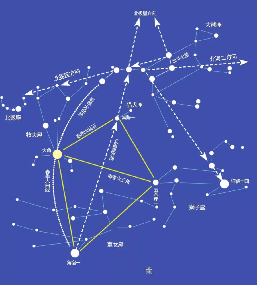 星空方向标——大熊座(下)