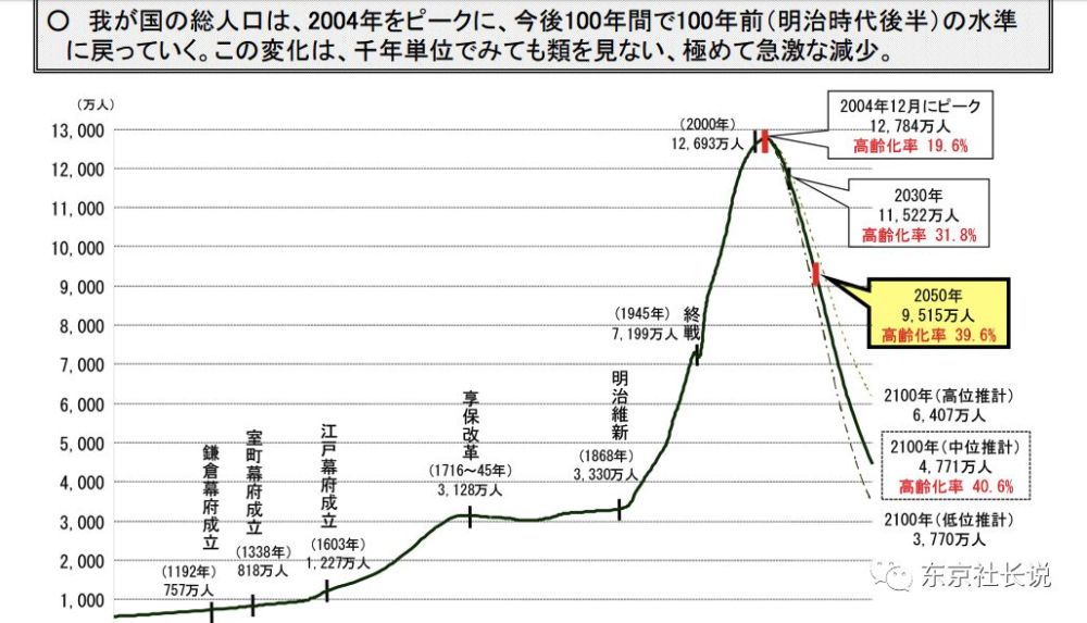 日本是否会走向移民社会 看点快报
