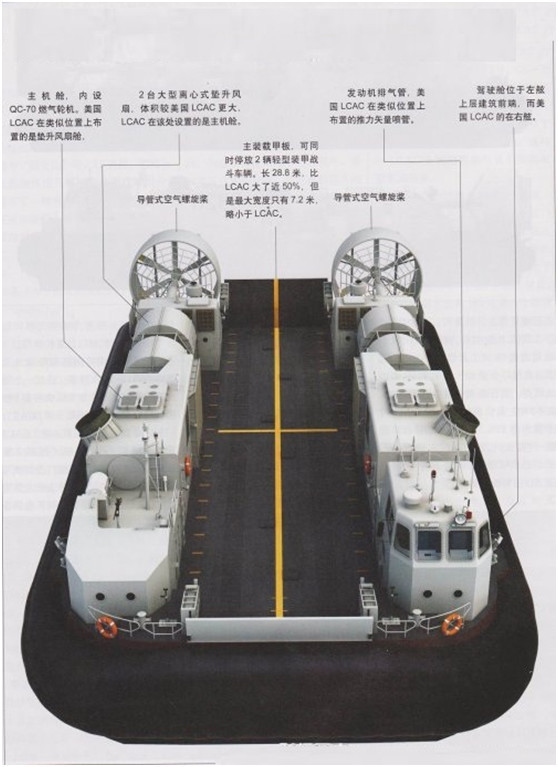 相比"野牛" 国产726系列气垫登陆艇更具杀伤力而且价值也大