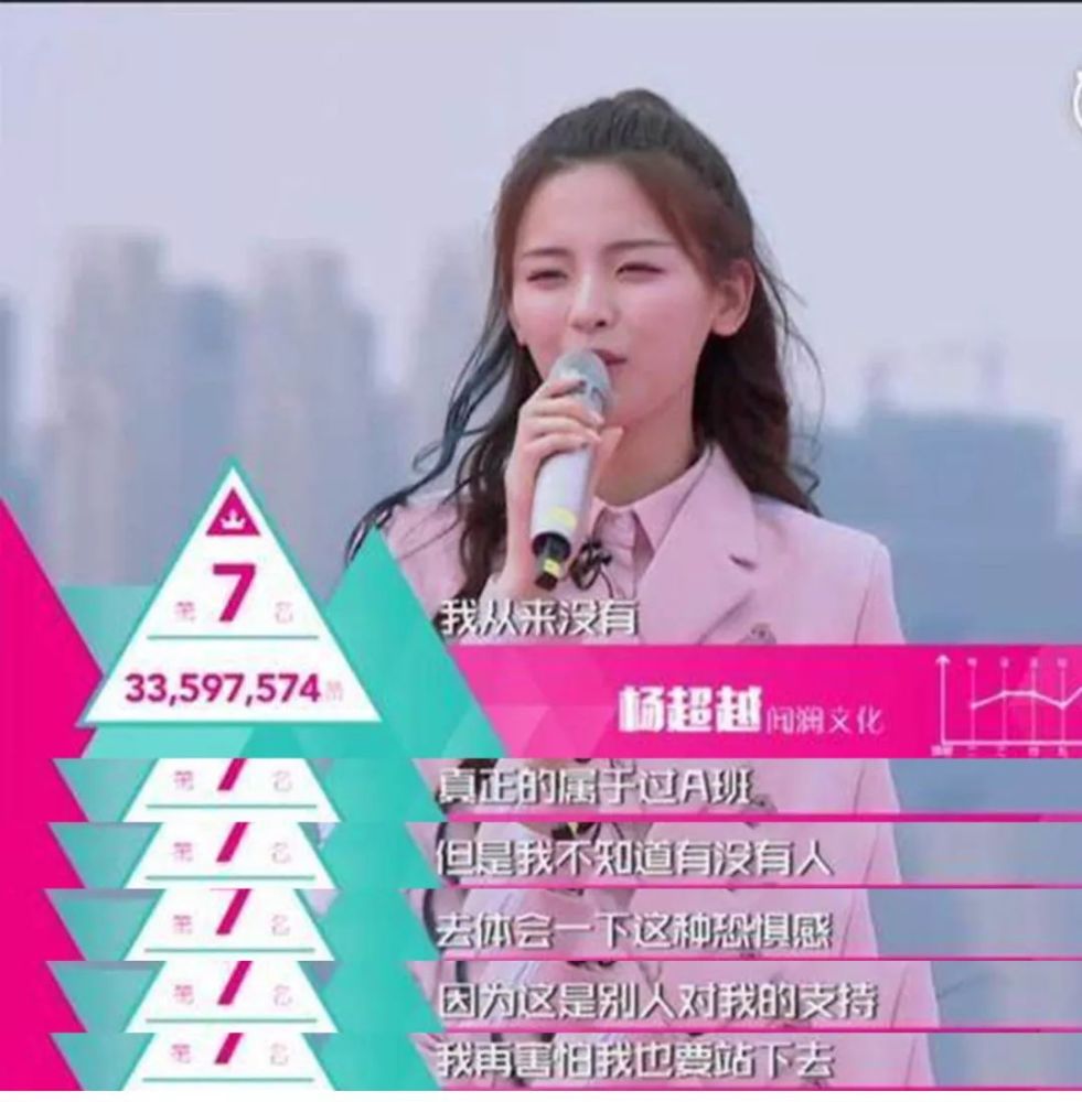 都是靠运气,王思聪凭什么骂杨超越?