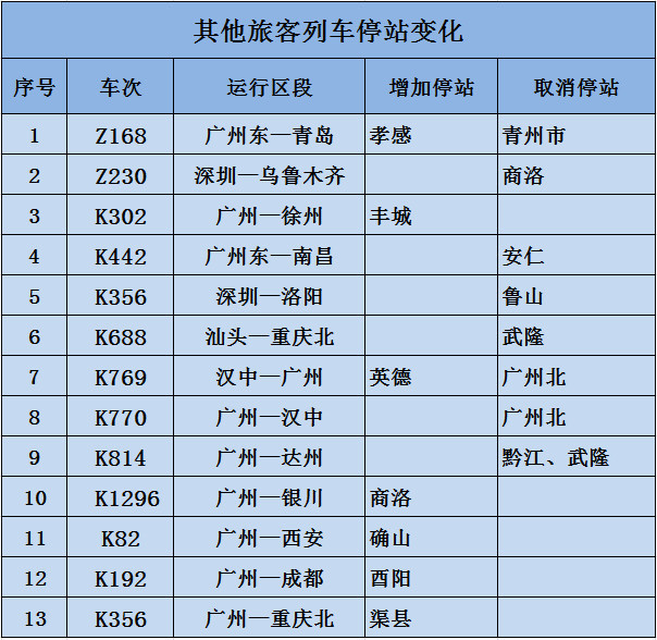全国铁路将于7月1日零时实行新列车运行图.看变化!