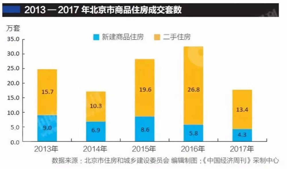 北京控制人口规模_北京铁路局人口分布图(2)