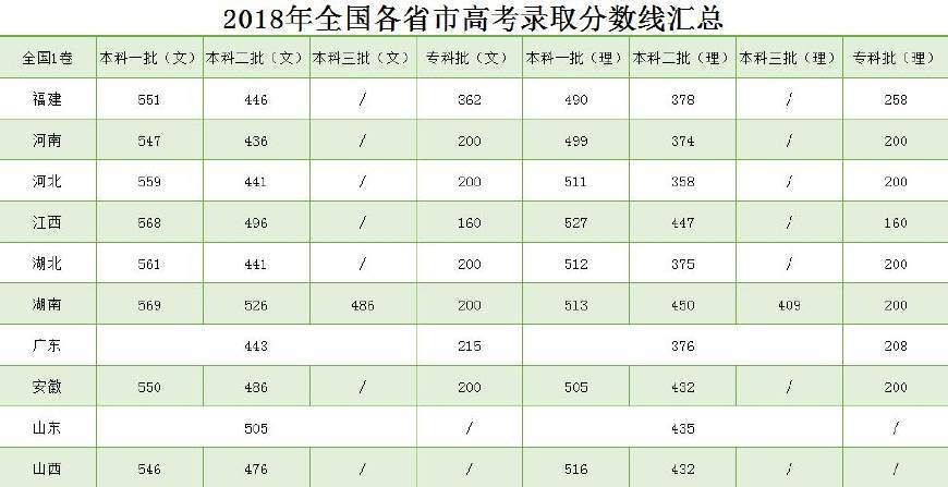 同分数排名_分数乘法思维导图