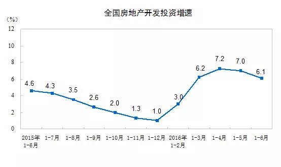 上半年国民经济数据透露重大信号！买房要小心了...