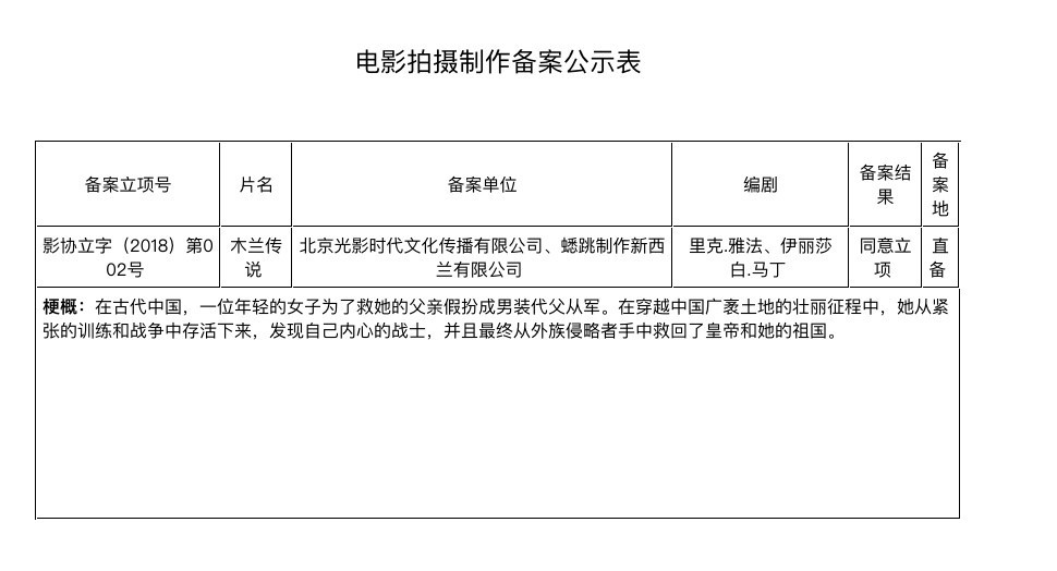 新版花木兰片名确定，刘亦菲女扮男装从军，怎么化妆才能像男人